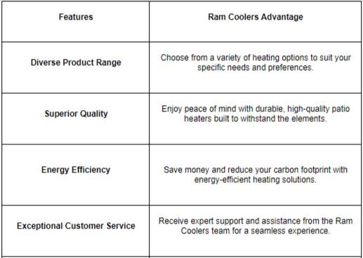 Ram coolers Features and Benefits