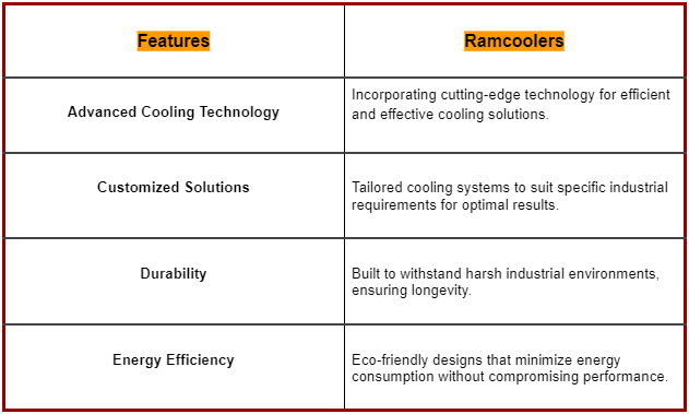 Ram coolers - Best Industrial cooler Manufacturer in India