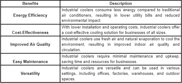 Benefits of Industrial coolers - Ram Coolers