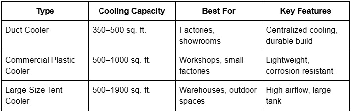 The Ultimate Solution for Large Spaces and Factories - Ram Coolers