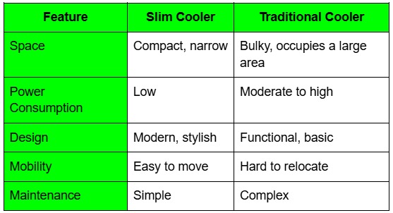 Comparion between Slim Cooler and Traditional Coolers