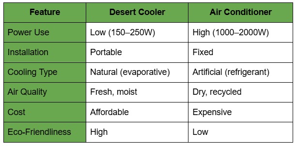 Air Cooler vs AC for Big Spaces – The Smarter Alternative - Ram Coolers