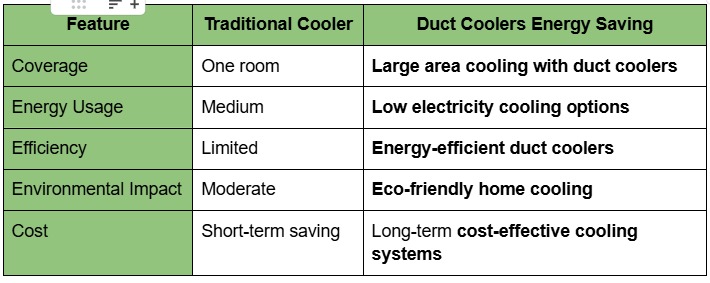 Duct Cooler vs Traditional Cooler – Which Is Better